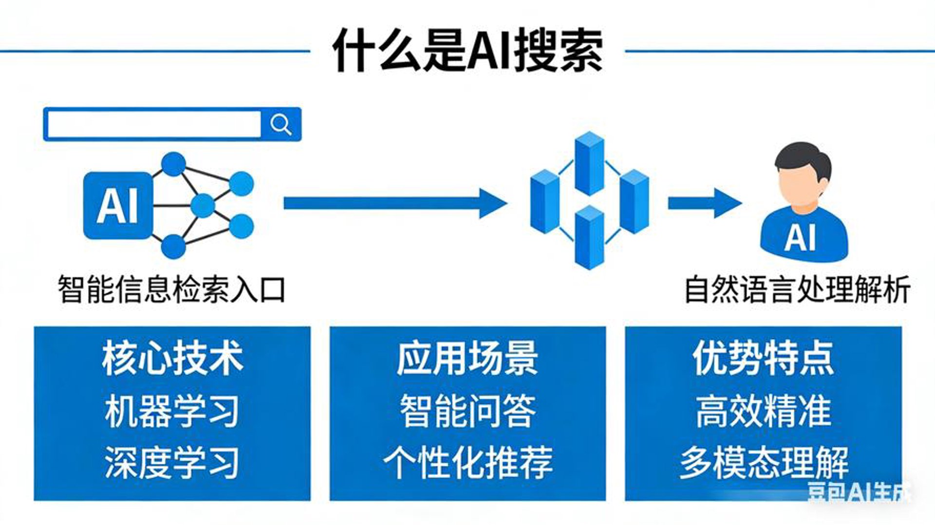 西宁网络推广